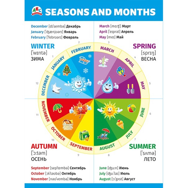 Плакат 070.856 "Seasons and months" (Времена года)