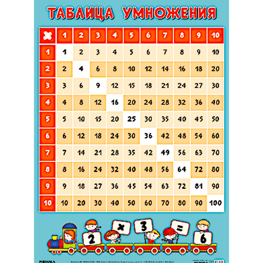 Плакат 978-5-43151-395-4 Таблица умножения