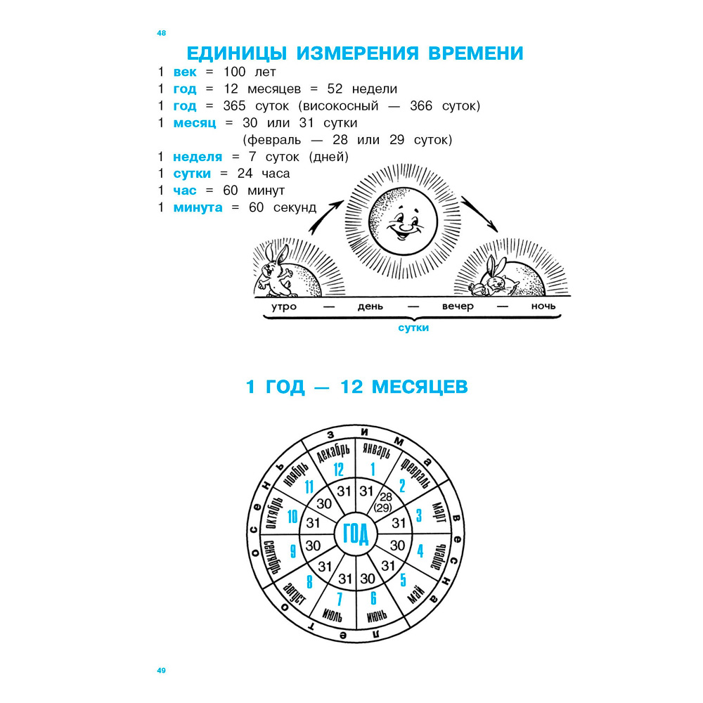 Книга 3103 ДРУЖОК. Правила по математике